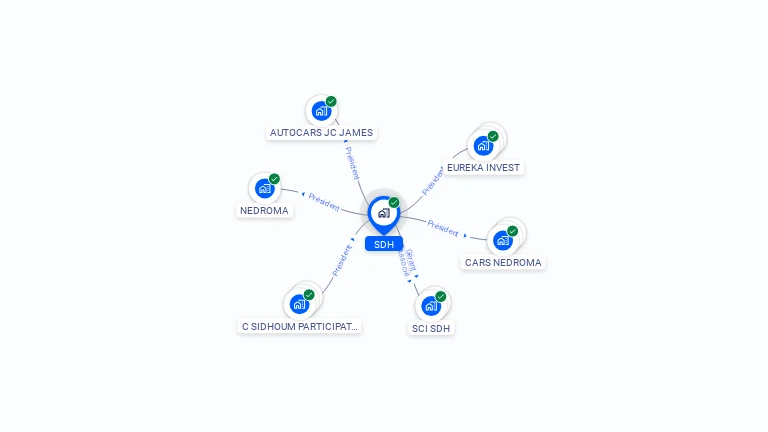 Cartographie gratuite de SDH