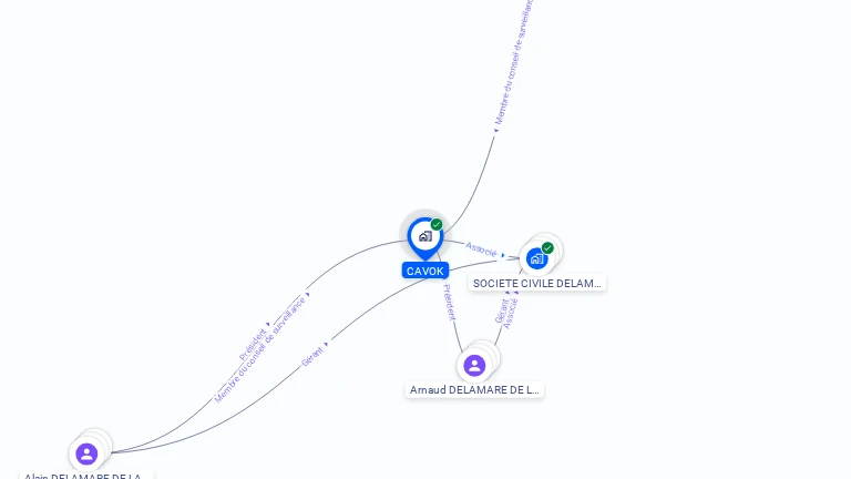 Cartographie gratuite de CAVOK