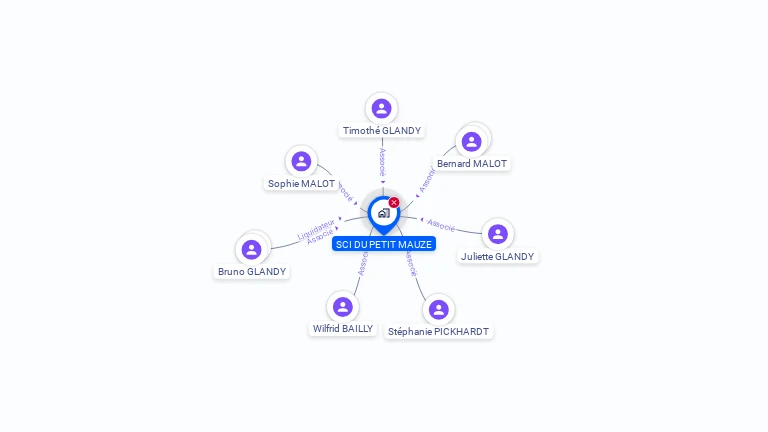Cartographie gratuite de SCI DU PETIT MAUZE