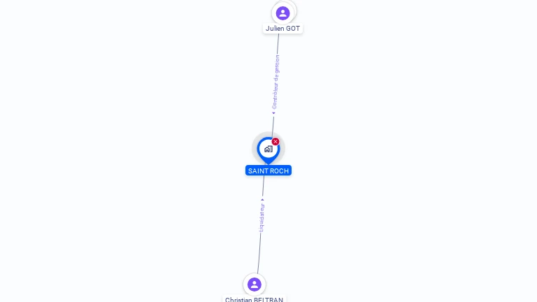 Cartographie gratuite de SAINT ROCH