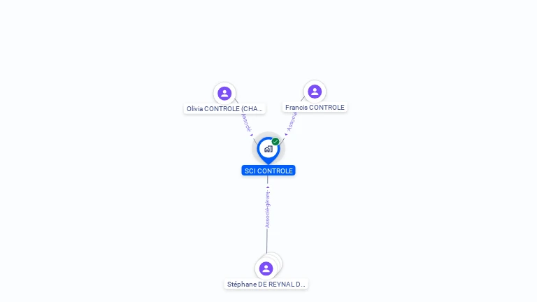 Cartographie gratuite de SCI CONTROLE