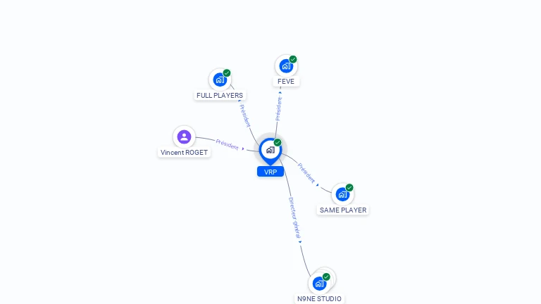 Cartographie gratuite de VRP