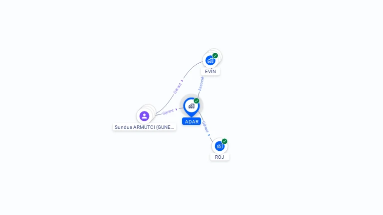 Cartographie gratuite d'ADAR