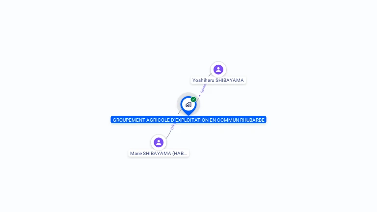 Cartographie gratuite de GAEC RHUBARBE