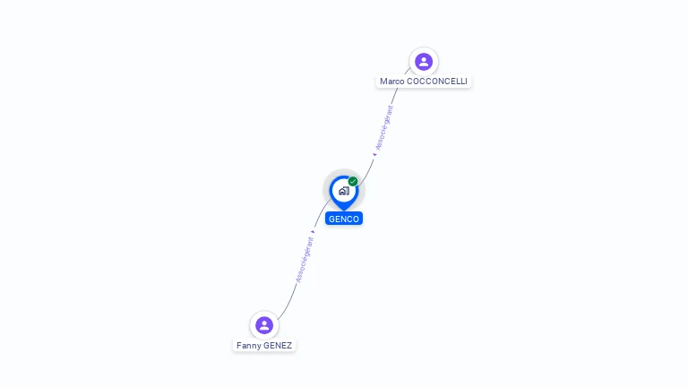Cartographie gratuite de GENCO
