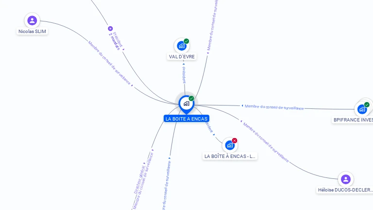 Cartographie gratuite de LA BOITE A ENCAS