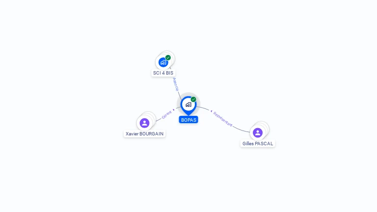 Cartographie gratuite de BOPAS