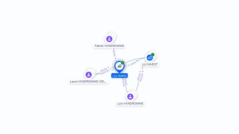 Cartographie gratuite de LLV IMMO