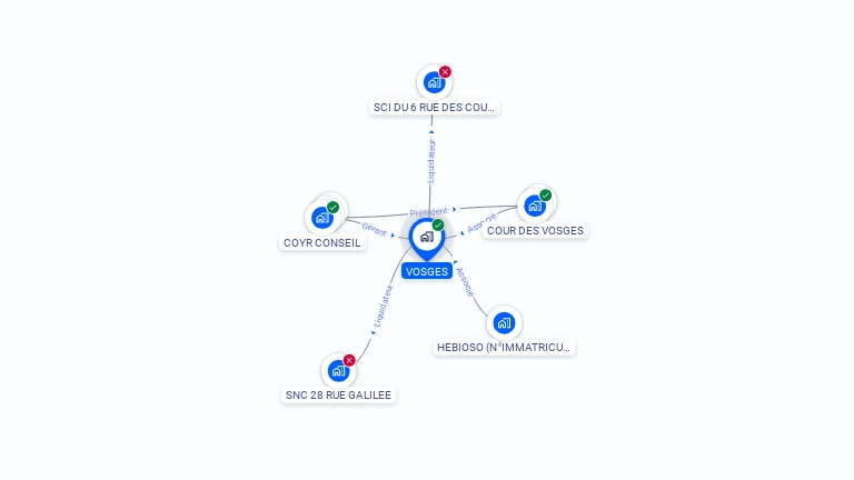 Cartographie gratuite de VOSGES
