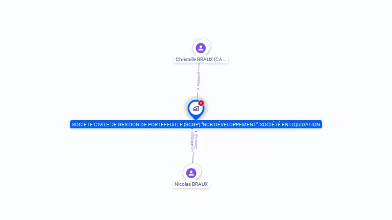 Cartographie gratuite de SOCIETE CIVILE DE GESTION DE PORTEFEUILLE (SCGP) NCB DEVELOPPEMENT.