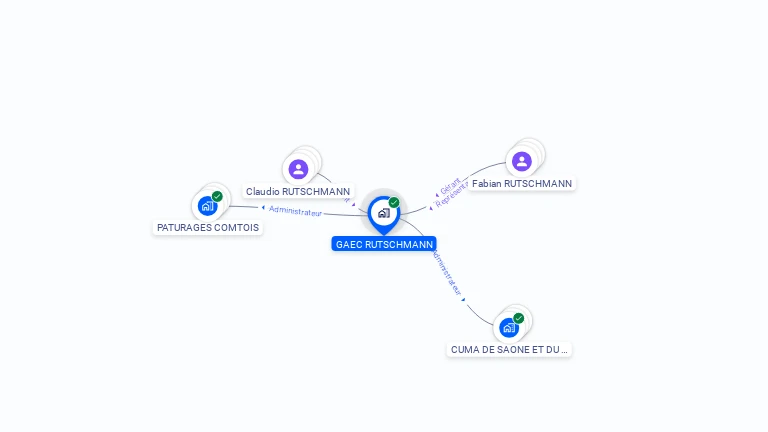 Cartographie gratuite de GAEC RUTSCHMANN