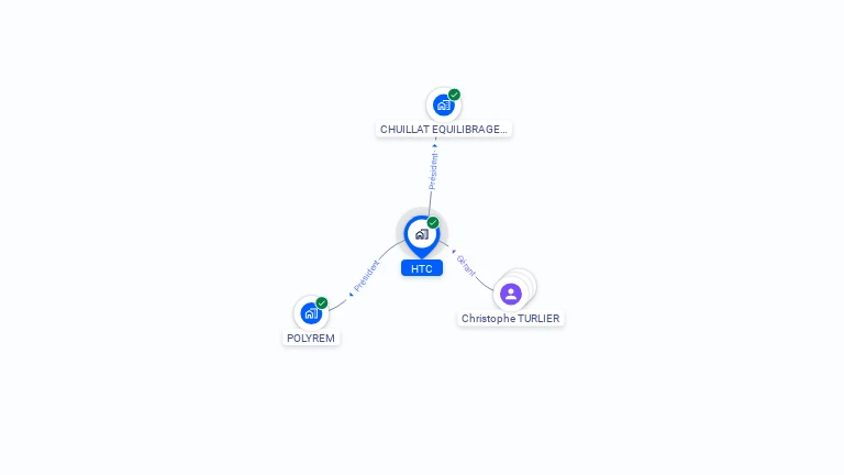 Cartographie gratuite de HTC