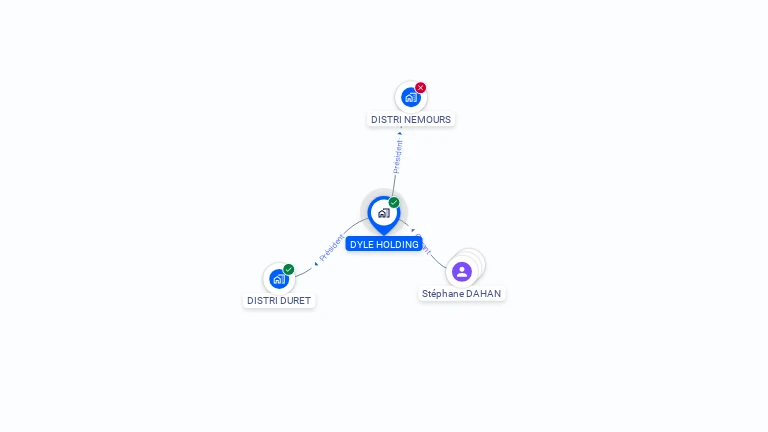 Cartographie gratuite de DYLE HOLDING