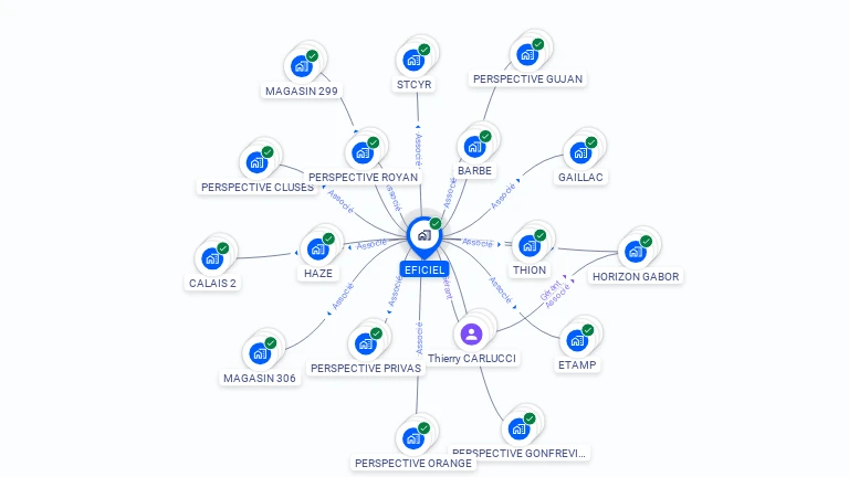 Cartographie gratuite d'EFICIEL