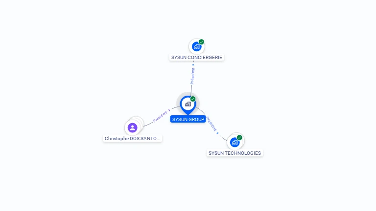 Cartographie gratuite de SYSUN GROUP