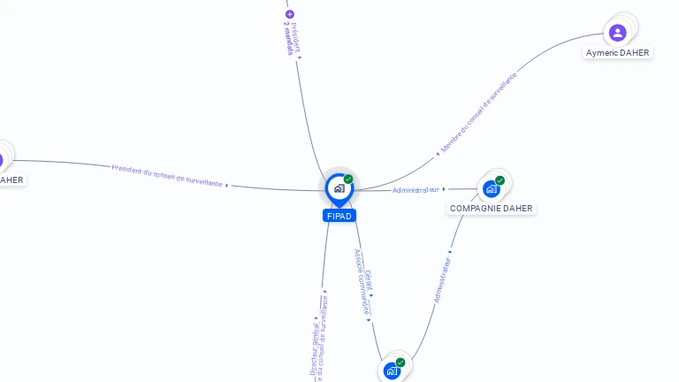 Cartographie gratuite de FIPAD