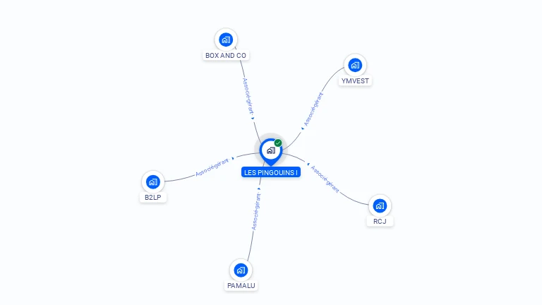 Cartographie gratuite de LES PINGOUINS I