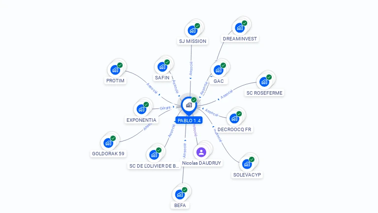 Cartographie gratuite de PABLO 1.4