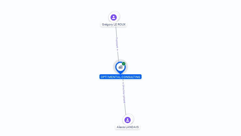 Cartographie gratuite d'OPTI'MENTAL CONSULTING