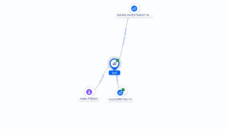 Cartographie gratuite de SGF