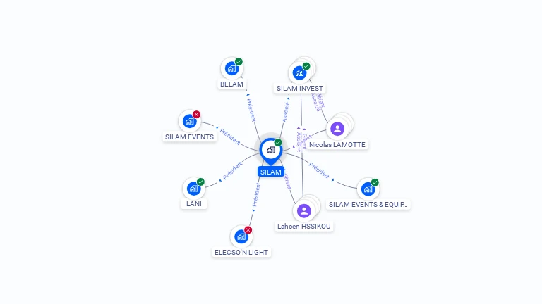 Cartographie gratuite de SILAM