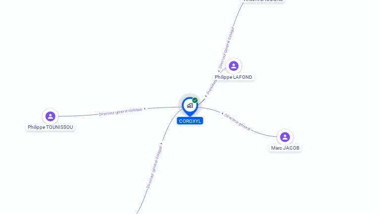 Cartographie gratuite de COROXYL