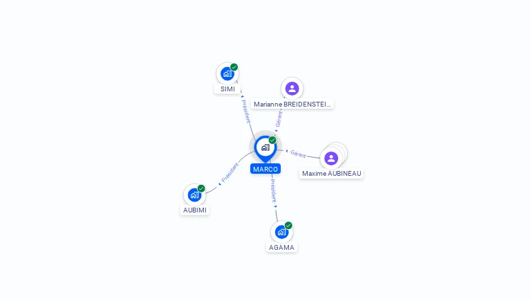 Cartographie gratuite de MARCO