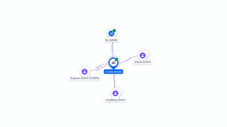 Cartographie gratuite de CHEN IMMO