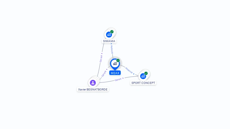 Cartographie gratuite de M2AX