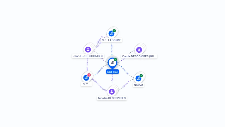 Cartographie gratuite de SCI 163