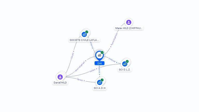 Cartographie gratuite de DHI