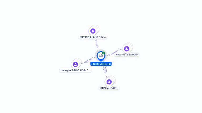 Cartographie gratuite de SCI IMMOLICES