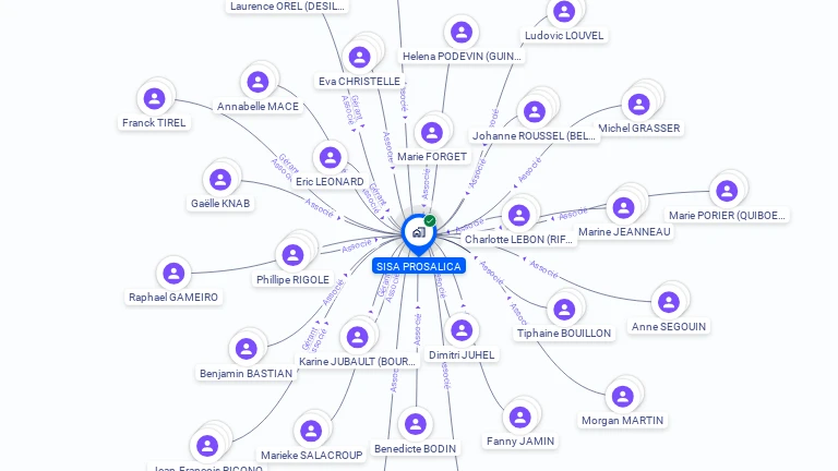 Cartographie gratuite de SISA PROSALICA