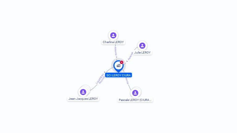 Cartographie gratuite de SCI LEROY CIURA