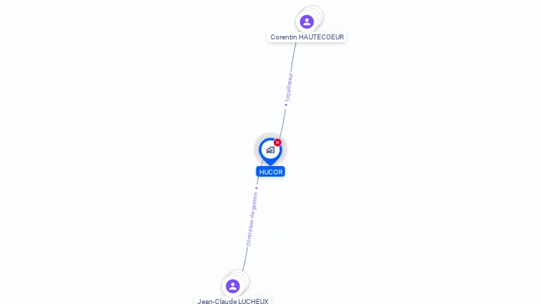 Cartographie gratuite de HUCOR