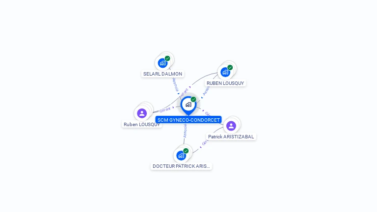 Cartographie gratuite de SCM GYNECO-CONDORCET