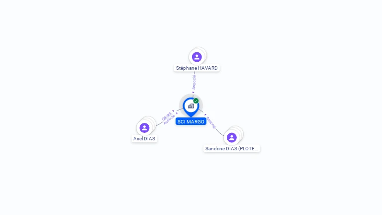 Cartographie gratuite de SCI MARGO