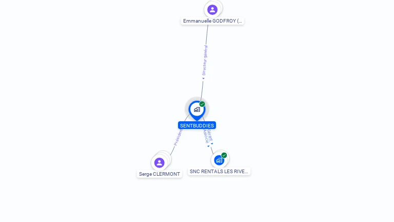 Cartographie gratuite de SENTBUDDIES