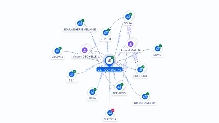 Cartographie gratuite de 22.1 CONSULTING