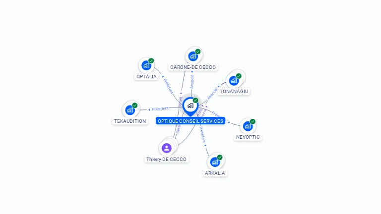 Cartographie gratuite d'OPTIQUE CONSEIL SERVICES