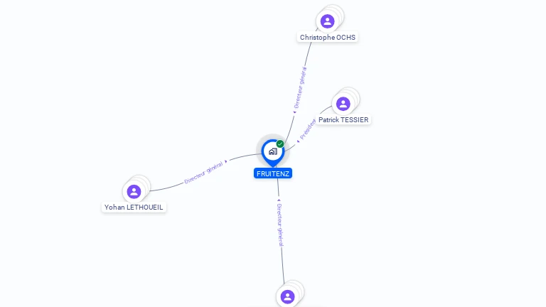 Cartographie gratuite de FRUITENZ