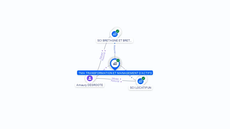 Cartographie gratuite de TMA TRANSFORMATION ET MANAGEMENT D'ACTIFS