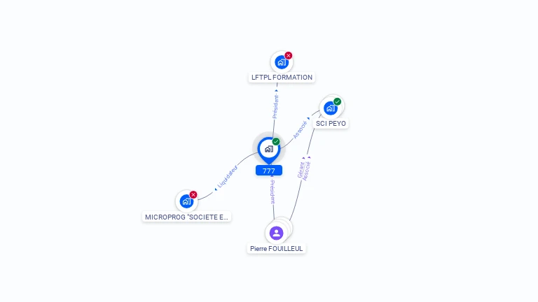 Cartographie gratuite de 777