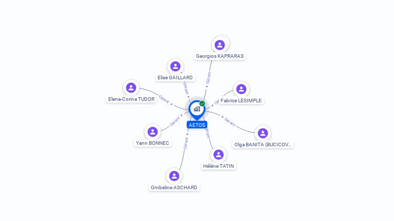 Cartographie gratuite d'AETOS