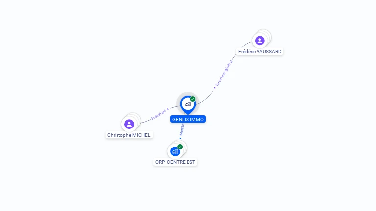 Cartographie gratuite de GENLIS IMMO