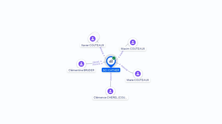 Cartographie gratuite de SCI CATHER