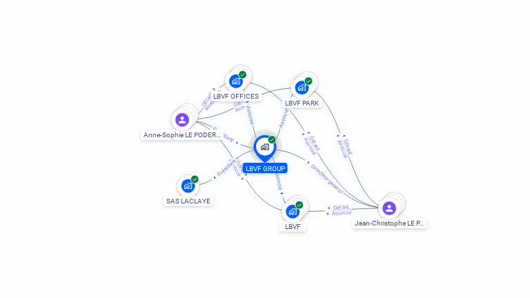 Cartographie gratuite de LBVF GROUP