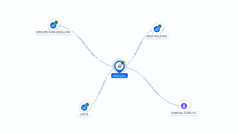 Cartographie gratuite d'UNEQUAL