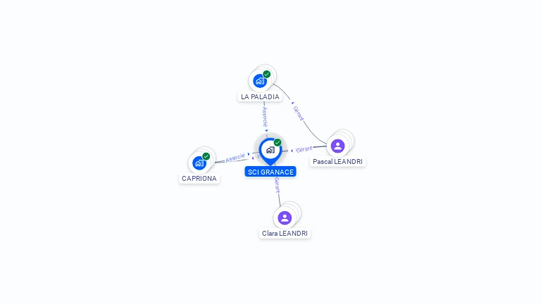 Cartographie gratuite de SCI GRANACE
