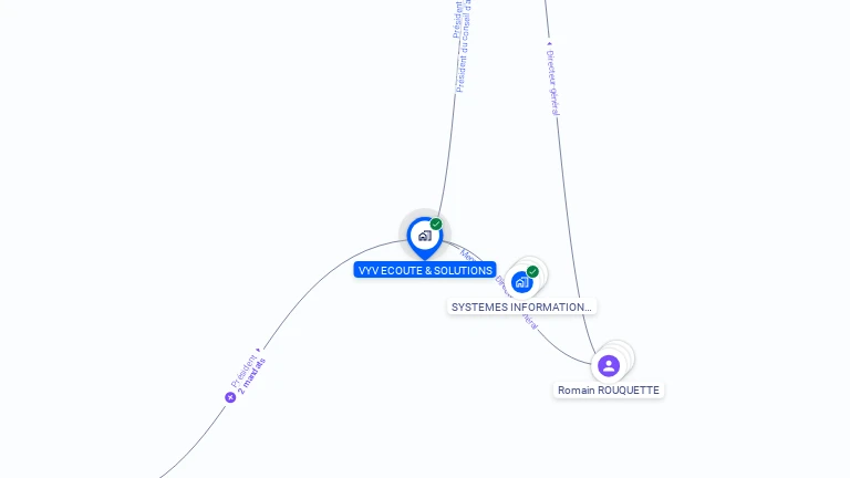 Cartographie gratuite de VYV ECOUTE & SOLUTIONS